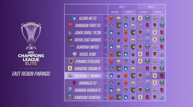 球探体育比分网-亚冠精英联赛抽签出炉：海港客战川崎 申花战蔚山