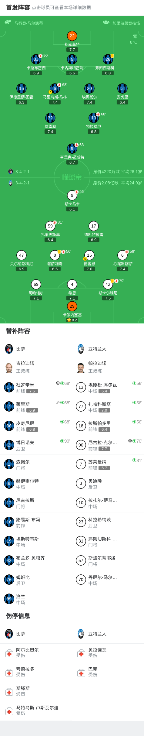 球探比分网首页-比萨1-1亚特兰大，尼古拉-克尔斯托维奇首开记录，杜罗辛米扳平