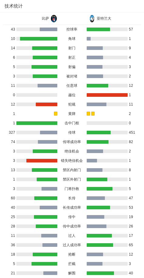 球探比分网首页-比萨1-1亚特兰大，尼古拉-克尔斯托维奇首开记录，杜罗辛米扳平