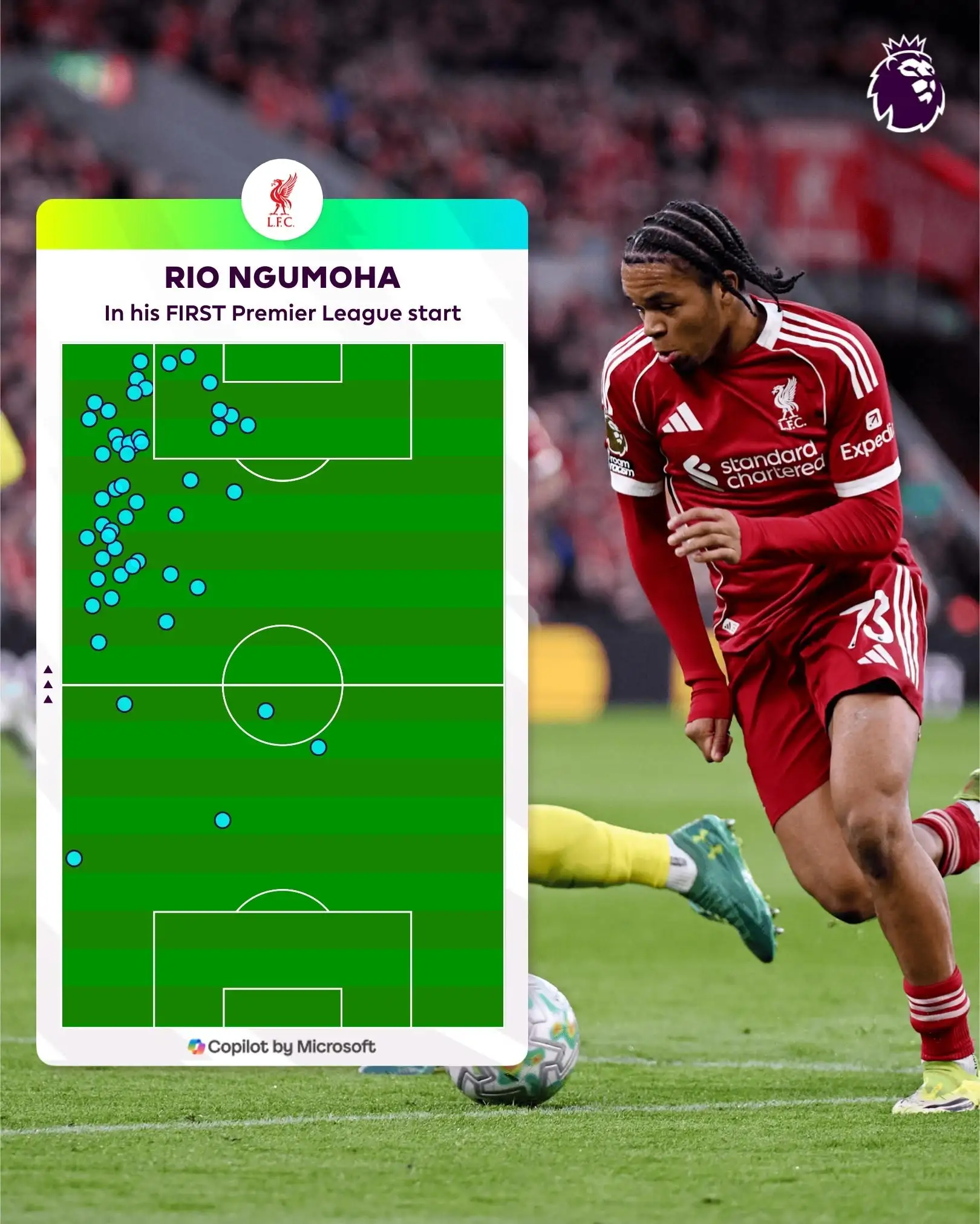 球探-首次英超首发表现惊艳，英超官方晒恩古莫哈本场热区图